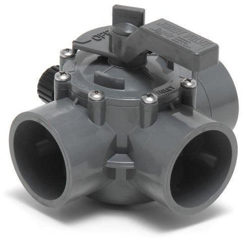 2" - 2½" POSITIVE SEAL, 3 PORT VALVE - 2875